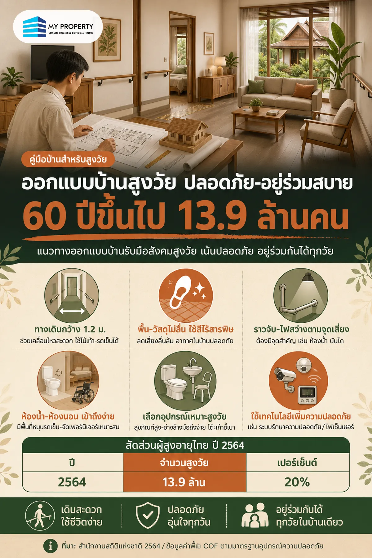แนวทางออกแบบบ้านสำหรับครอบครัวสูงวัย เน้นความปลอดภัยและการใช้งานร่วมกัน